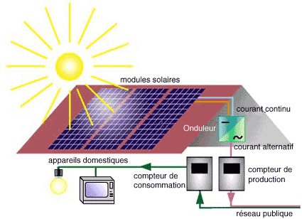 principe photovoltaque
